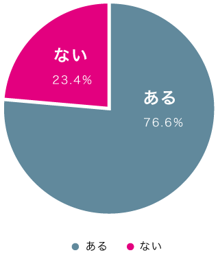 消費者の社会貢献における意識調査03