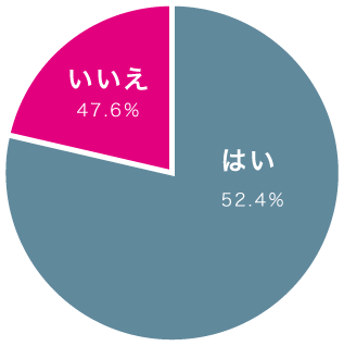 消費者の社会貢献における意識調査07