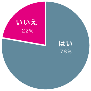 消費者の社会貢献における意識調査10