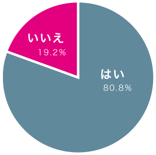 消費者の社会貢献における意識調査11