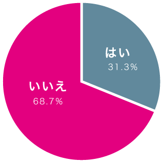 消費者の社会貢献における意識調査12